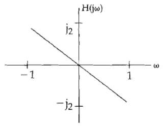 Signal Processing mcq question image