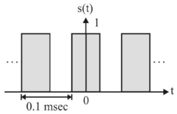 Signal Processing mcq question image