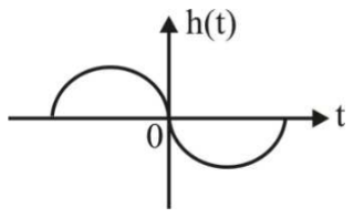 Signal Processing mcq question image