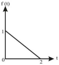 Signal Processing mcq question image