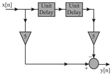 Signal Processing mcq question image