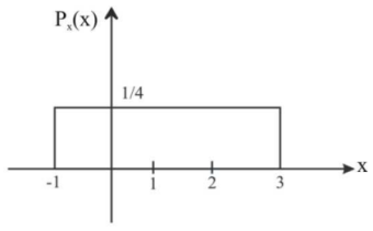 Signal Processing mcq question image
