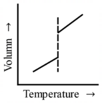 Chemical and Ionic Equilibrium mcq question image Chemical and Ionic Equilibrium mcq question image