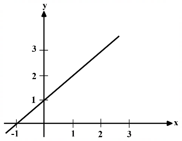 Calculus mcq question image Calculus mcq question image