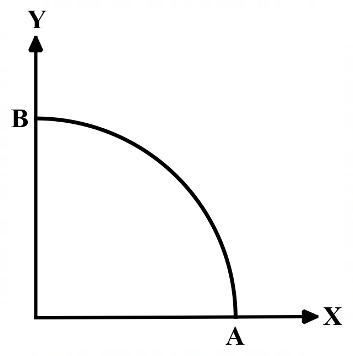 Calculus mcq question image