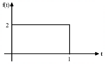 Transform Theory mcq question image