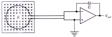 Electromagnetic Theory mcq question image