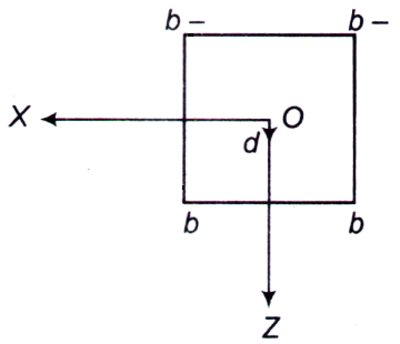 Electromagnetic Theory mcq question image Electromagnetic Theory mcq question image