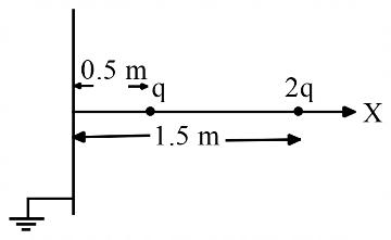 Electromagnetic Theory mcq question image