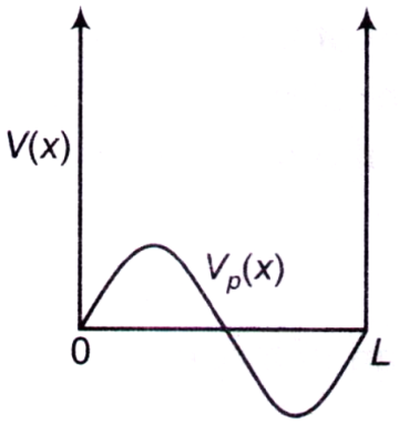 Quantum Mechanics mcq question image