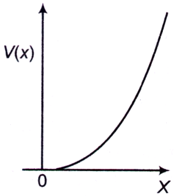 Quantum Mechanics mcq question image