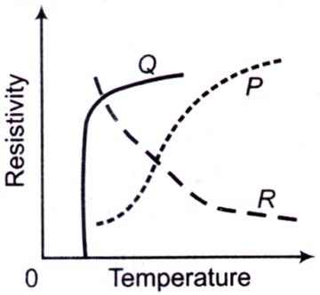 Solid State Physics mcq question image