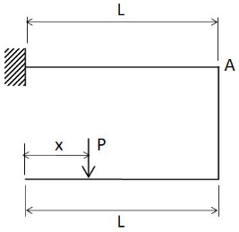 Miscellaneous mcq question image