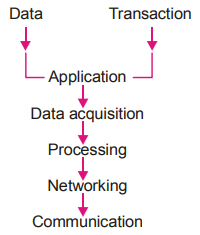 Business Statistics mcq question image Business Statistics mcq question image