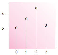 Business Statistics mcq question image Business Statistics mcq question image