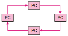 Business Statistics mcq question image
