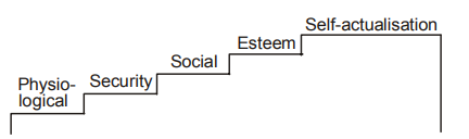 Organizational Behavior and Design mcq question image
