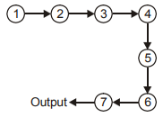 Product and Brand Management mcq question image