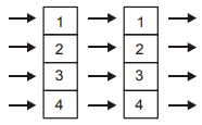Product and Brand Management mcq question image