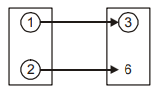 Product and Brand Management mcq question image