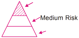 Values and Ethics in Management mcq question image