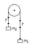 Engineering Mechanics mcq question image