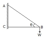 Engineering Mechanics mcq question image