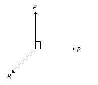 Engineering Mechanics mcq question image