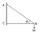 Engineering Mechanics mcq question image Engineering Mechanics mcq question image