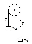 Engineering Mechanics mcq question image Engineering Mechanics mcq question image
