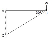 Engineering Mechanics mcq question image Engineering Mechanics mcq question image