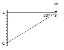 Engineering Mechanics mcq question image