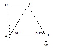 Engineering Mechanics mcq question image Engineering Mechanics mcq question image