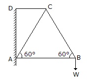 Engineering Mechanics mcq question image