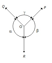 Engineering Mechanics mcq question image