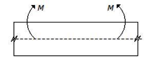 Strength of Materials mcq question image