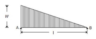 Strength of Materials mcq question image