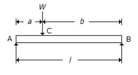 Strength of Materials mcq question image