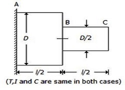 Strength of Materials mcq question image