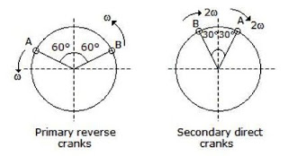 Theory of Machine mcq question image