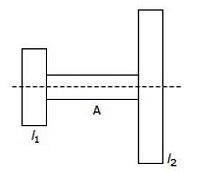 Theory of Machine mcq question image