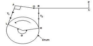 Theory of Machine mcq question image