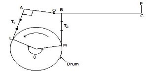 Theory of Machine mcq question image