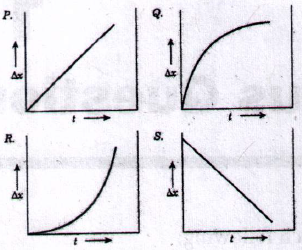 Metallurgical Thermodynamics and Kinetics mcq question image