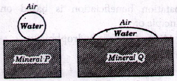 Mineral Dressing in Metallurgy mcq question image