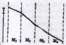 Miscellaneous in Metallurgy mcq question image