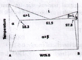 Physical Metallurgy mcq question image