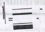 Physics of Metals in Metallurgy mcq question image
