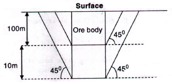 Introduction to Mining Engineering mcq question image