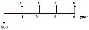 Mine Economics mcq question image